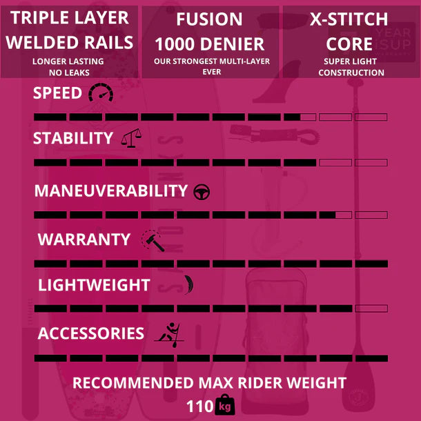 Sandbanks Style Ultimate PRO-X iSup paddleboard package